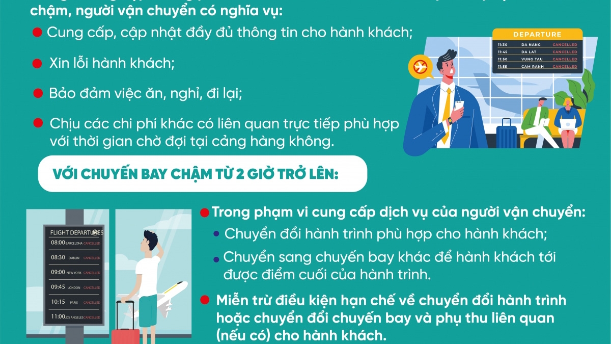 Bị chậm, hủy chuyến bay, hành khách được bồi thường thế nào?